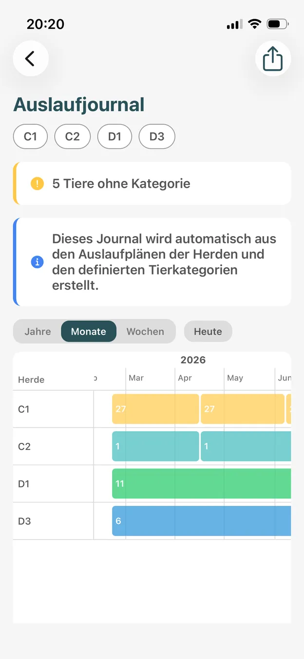 Tierbestand in der Coltivio-App, Liste der Tiere mit Herde und Wartezeiten.